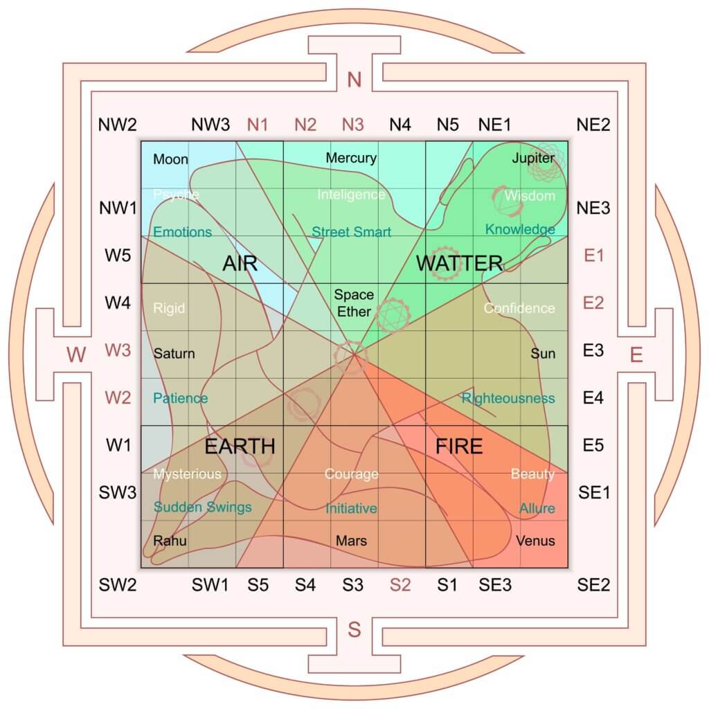 Vastu